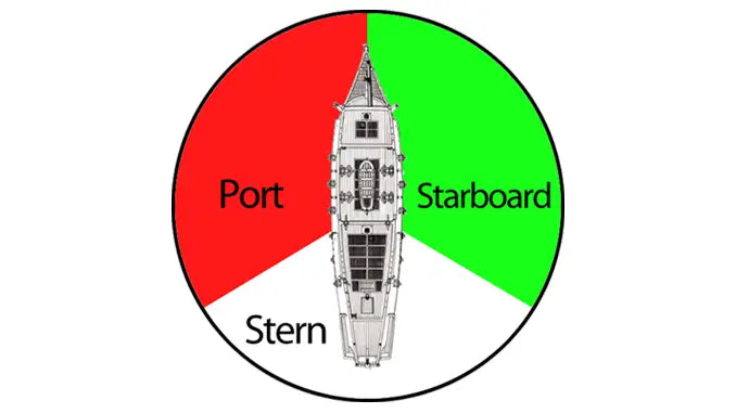 Why Ignoring Port and Starboard Can Lead to Serious Accidents